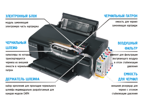 Непрерывная система чернил. Система непрерывной подачи чернил для принтера. МФУ Epson tx650. Отсек для принтера. Отсек для краски принтера.