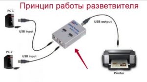 Подключить usb принтер к com порту