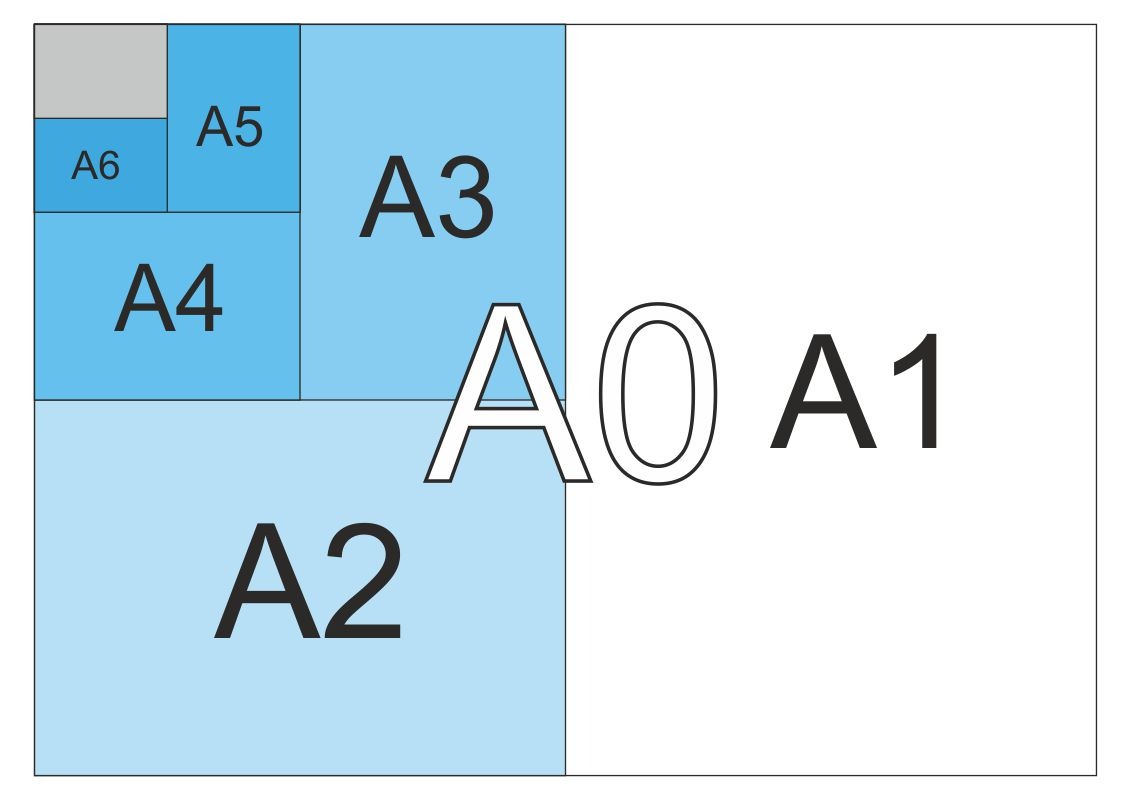 Таблица размеров формата бумаги А0, А1, А2, А3, А4, А5, А6 в см, мм и пикселях