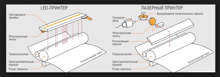 Переплет по длинному краю это как принтер