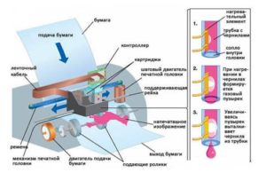 Что такое формирователь изображения в принтере лексмарк