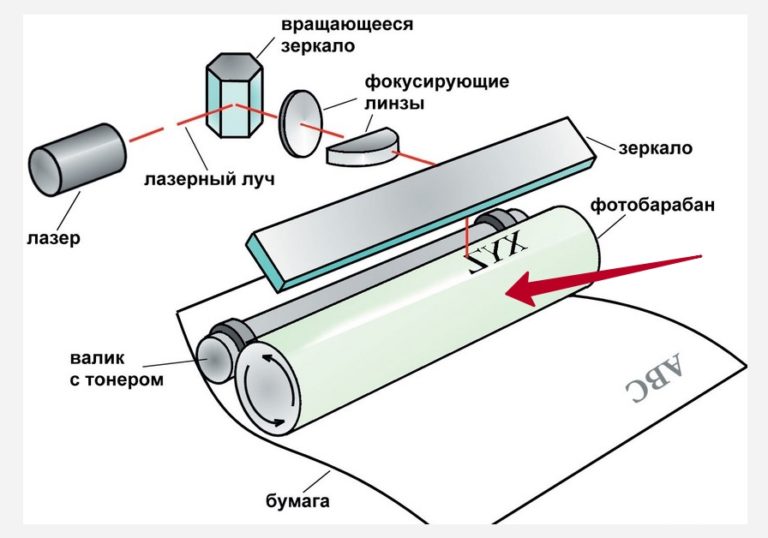 Как достать фотобарабан из принтера