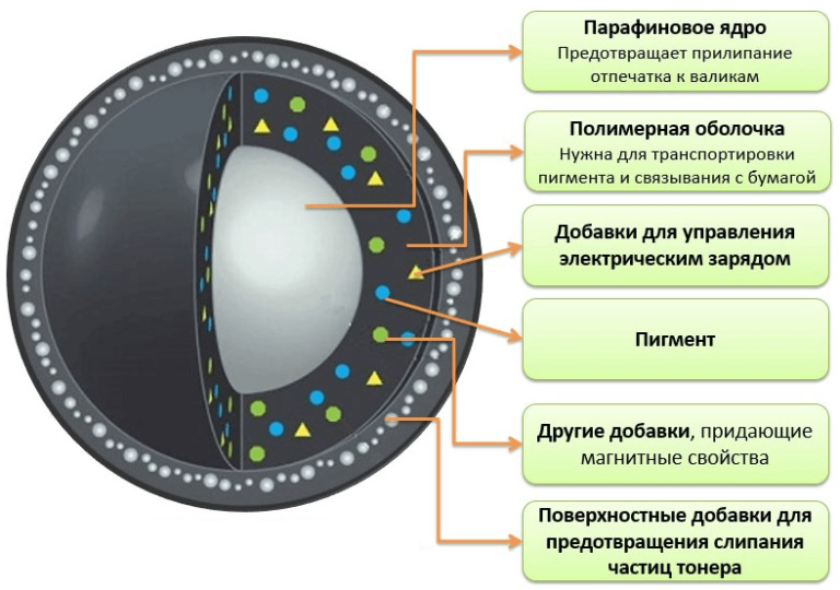 Тонер булат что это