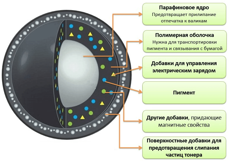 Сборник использованного тонера konica заполнен что делать