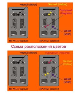 Можно ли заменить картридж hp 121 на hp 122